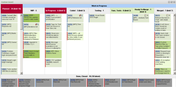 kanban-board-and-on kanban-board-and-on