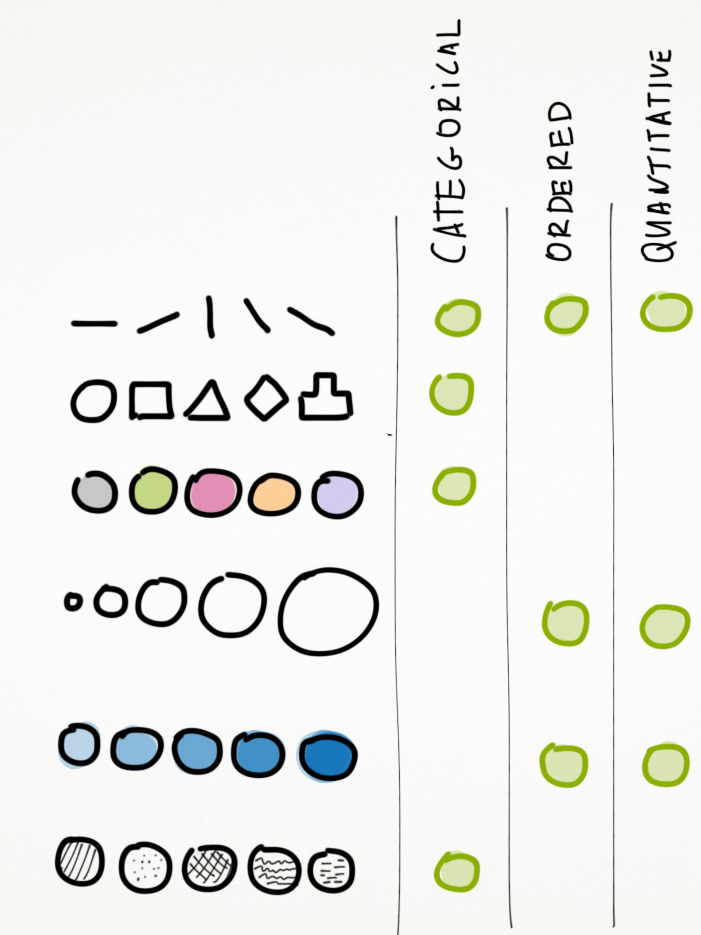 Visual Encoding | Targetprocess - Enterprise Agility Solution