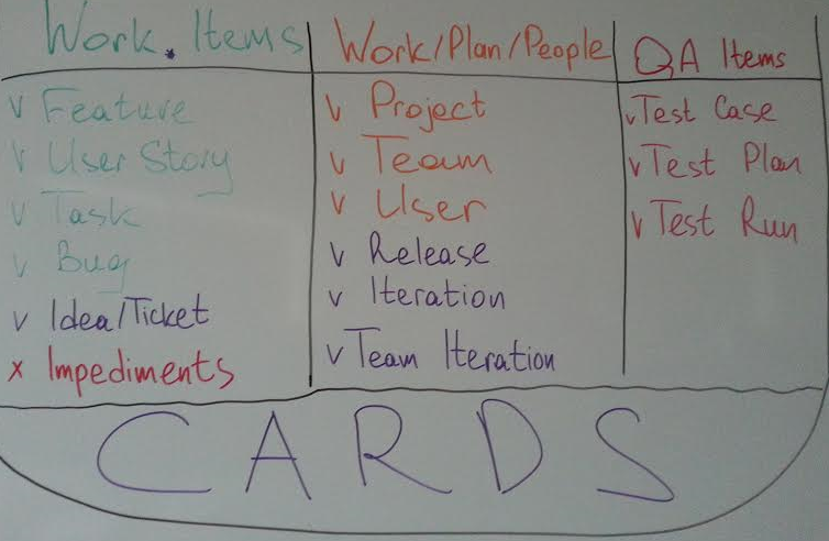 cards summary