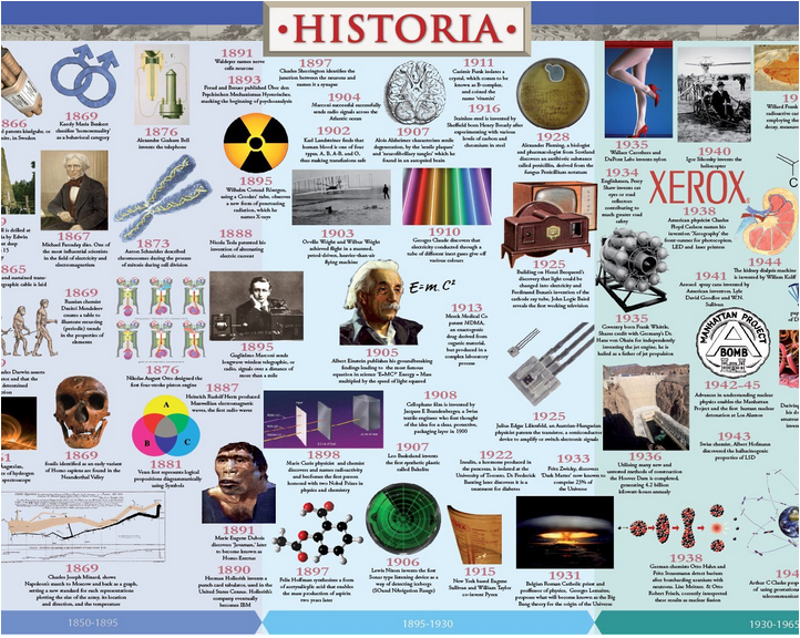 history of advertising timeline