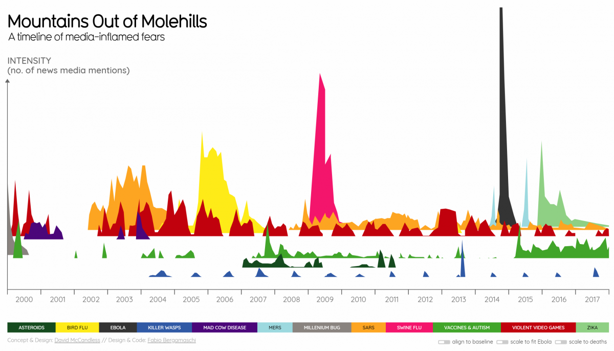 16 creative timeline examples to inspire great project timelines timeline example