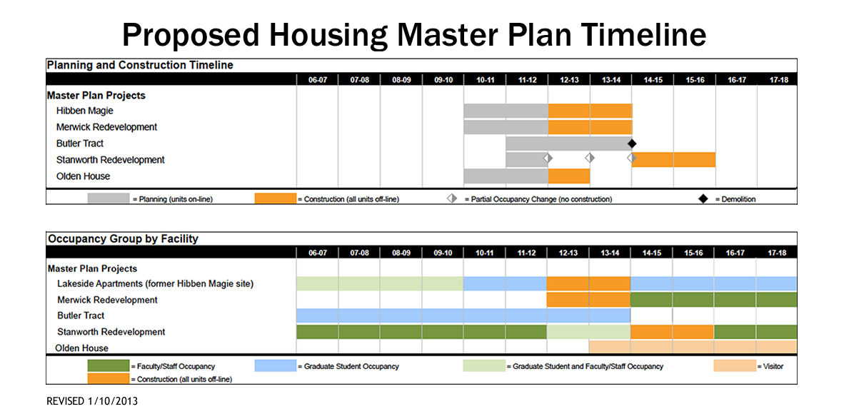 planning a project timeline koni polycode co