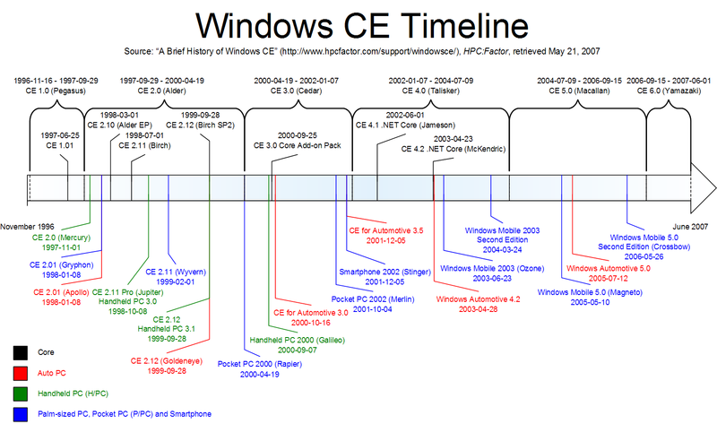 microsoft products timeline barca fontanacountryinn com windows history timeline