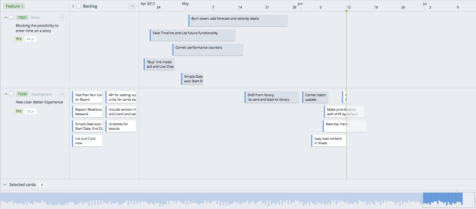 Features visualized on a timeline in Targetprocess 3