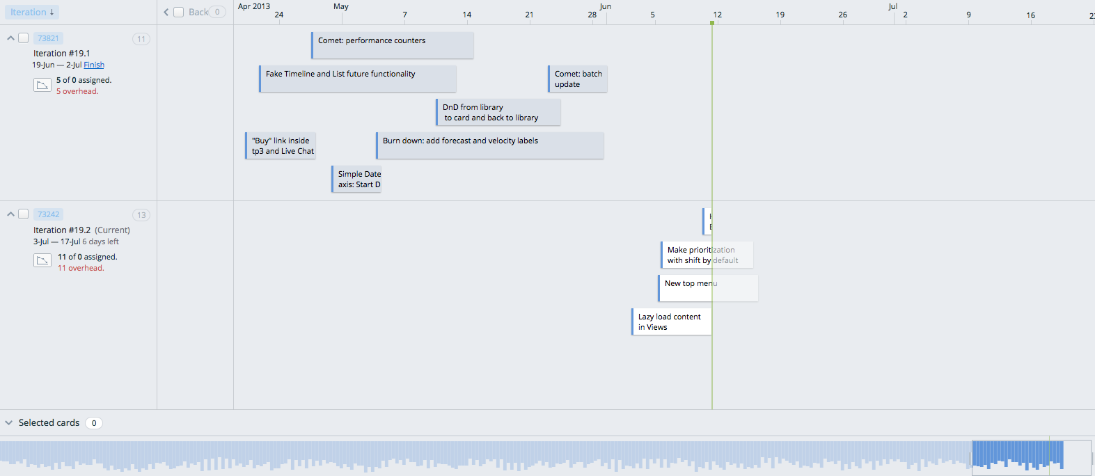 Track User Stories by Iteration on timeline in Targetprocess 3