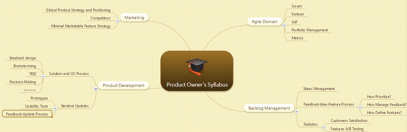 Product-Owner-Syllabus