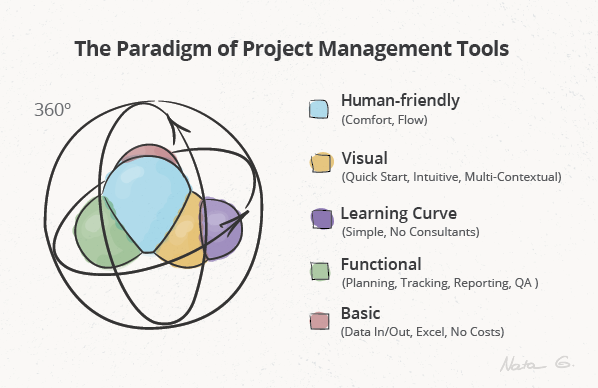 the-paradigm-of-project-management-tools
