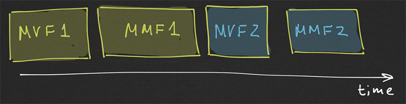 MVF - MMF - MVF - MMF