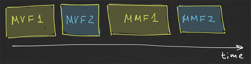 MVF - MVF - MMF - MMF