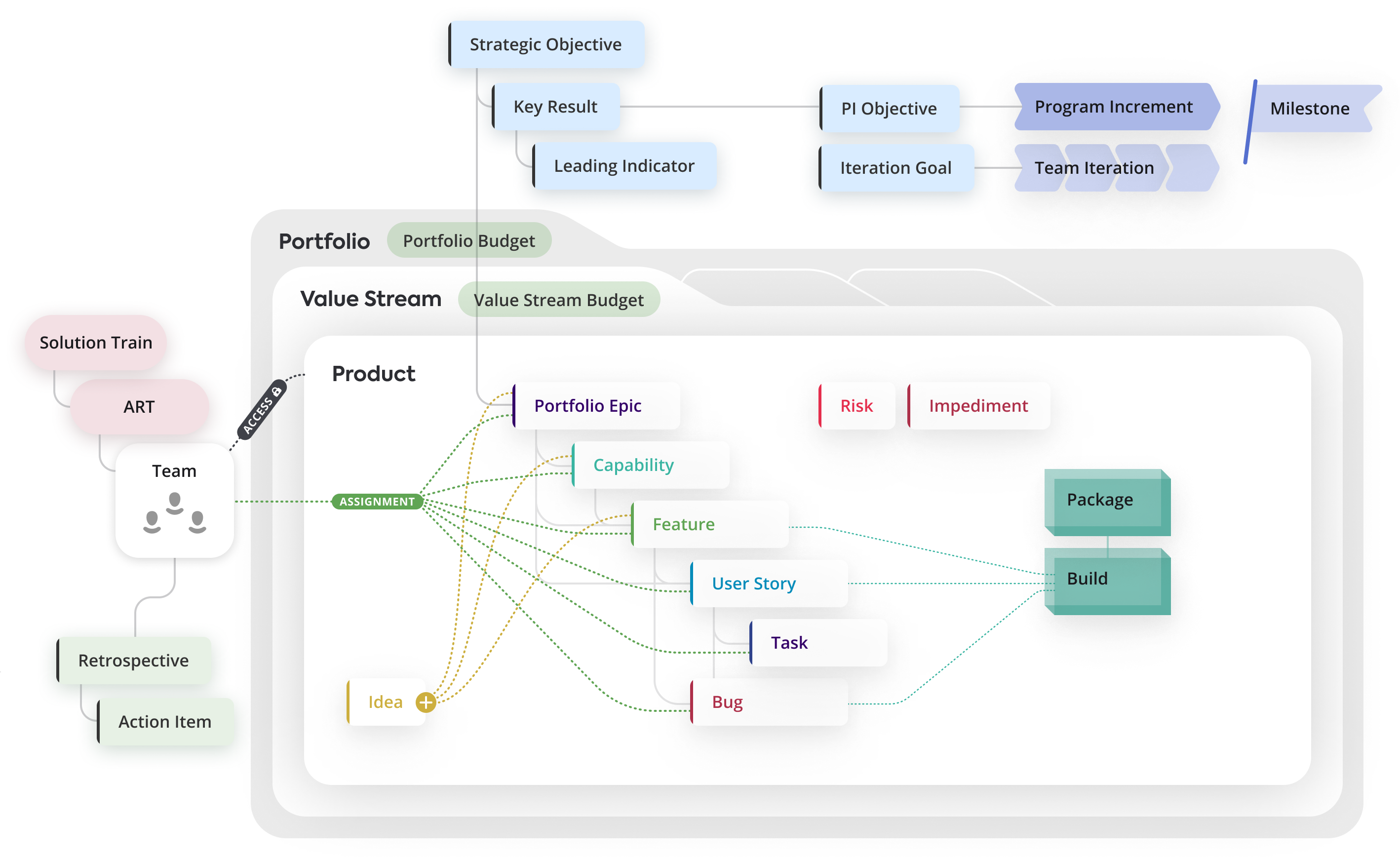 Data Model and Hierarchy | Targetprocess - Visual management software