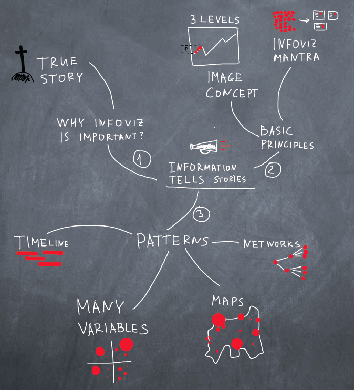 Data Visualization 101: A Basic Guidance | by Olga Kouzina | Quandoo ...