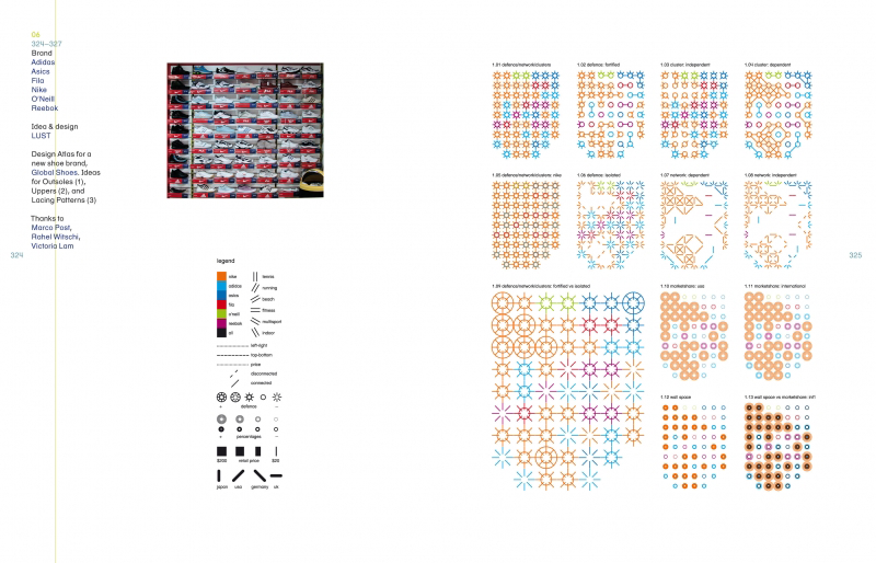 Visual Encoding Targetprocess Enterprise Agility Solution