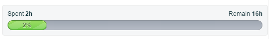 Current User Story Progress calculation
