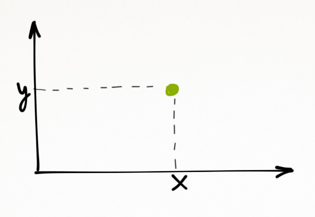 Visual encoding targetprocess enterprise agility solution