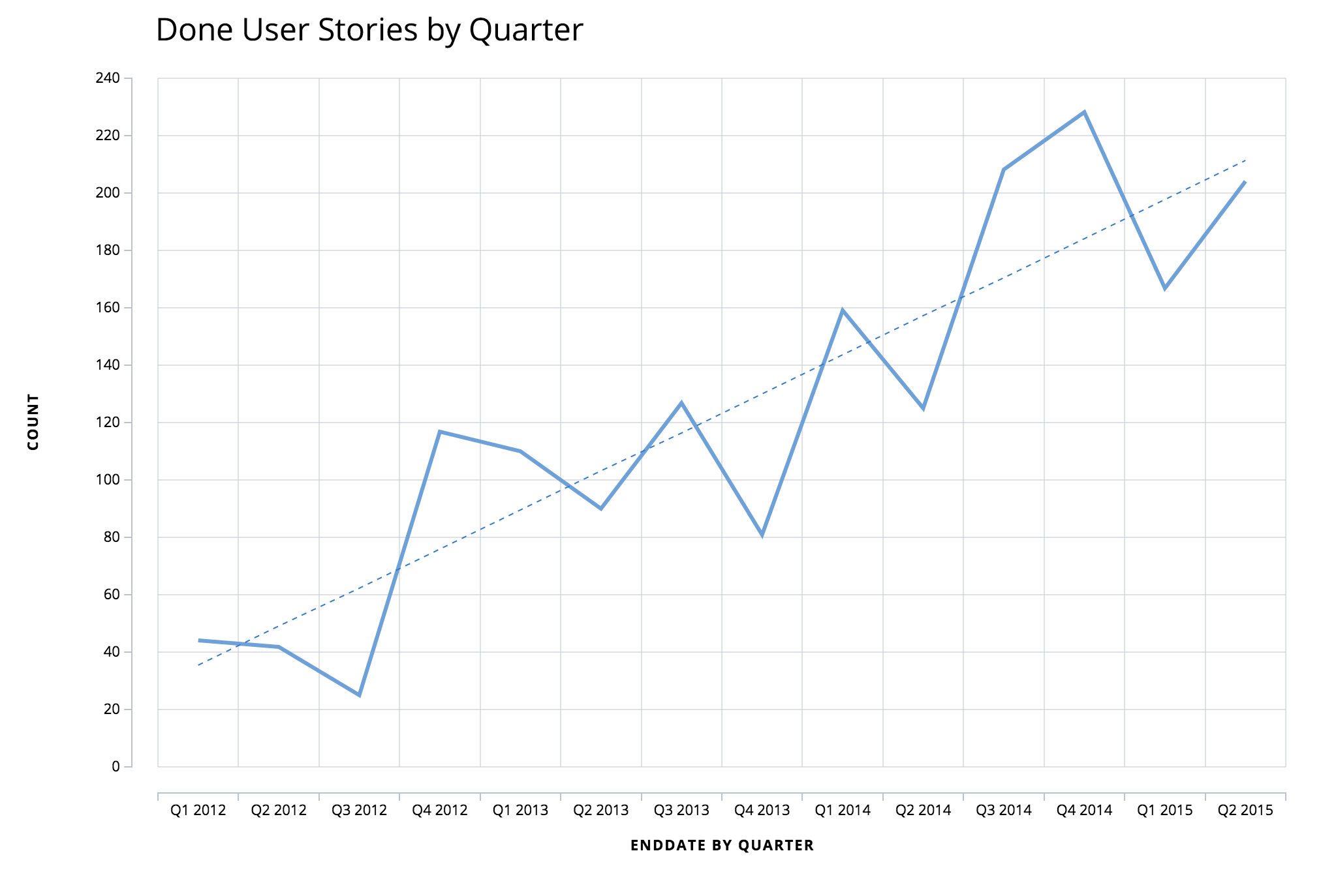 Agile Software Development Process: 90 Months of Evolution. Image 6