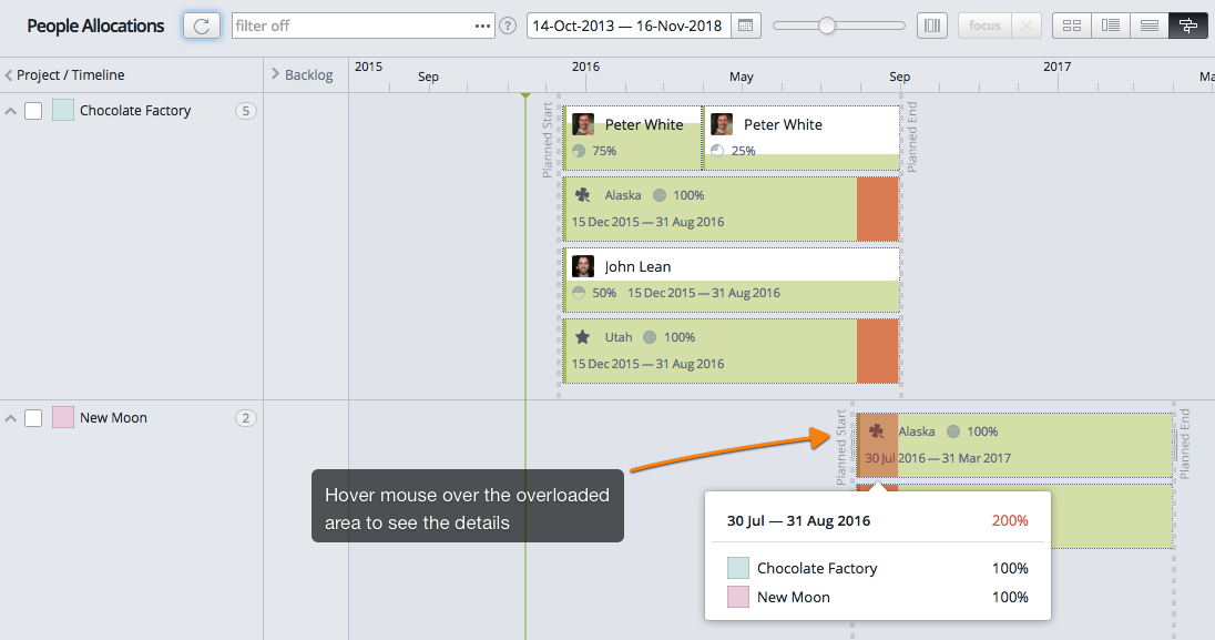 How to Plan People Allocations via Targetprocess | Human Resource ...