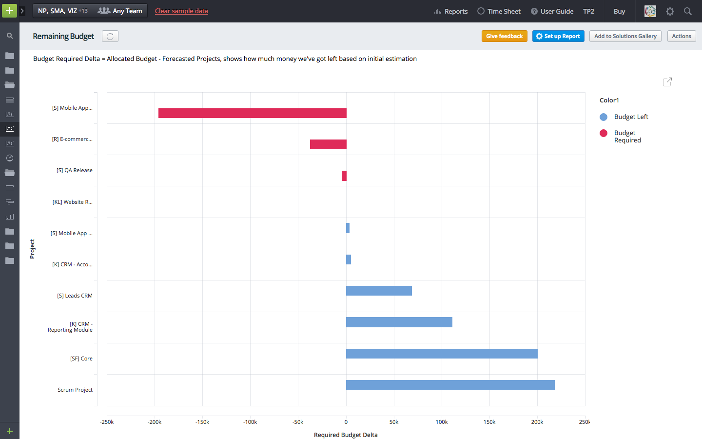 project portfolio budget management user guide