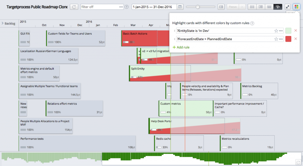 Visual Encoding for Timelines