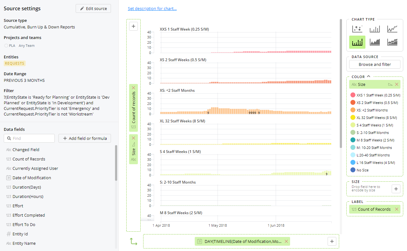 Visual Reports with Timeline Data Aggregation | Targetprocess ...