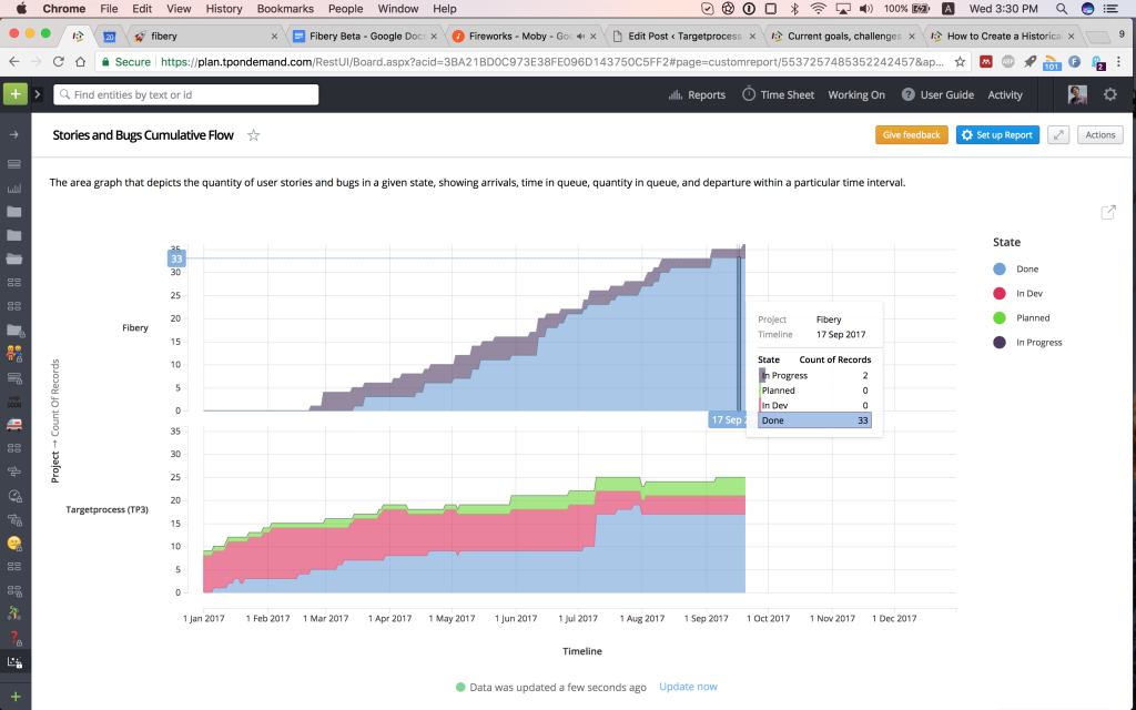 CFD in Targetprocess