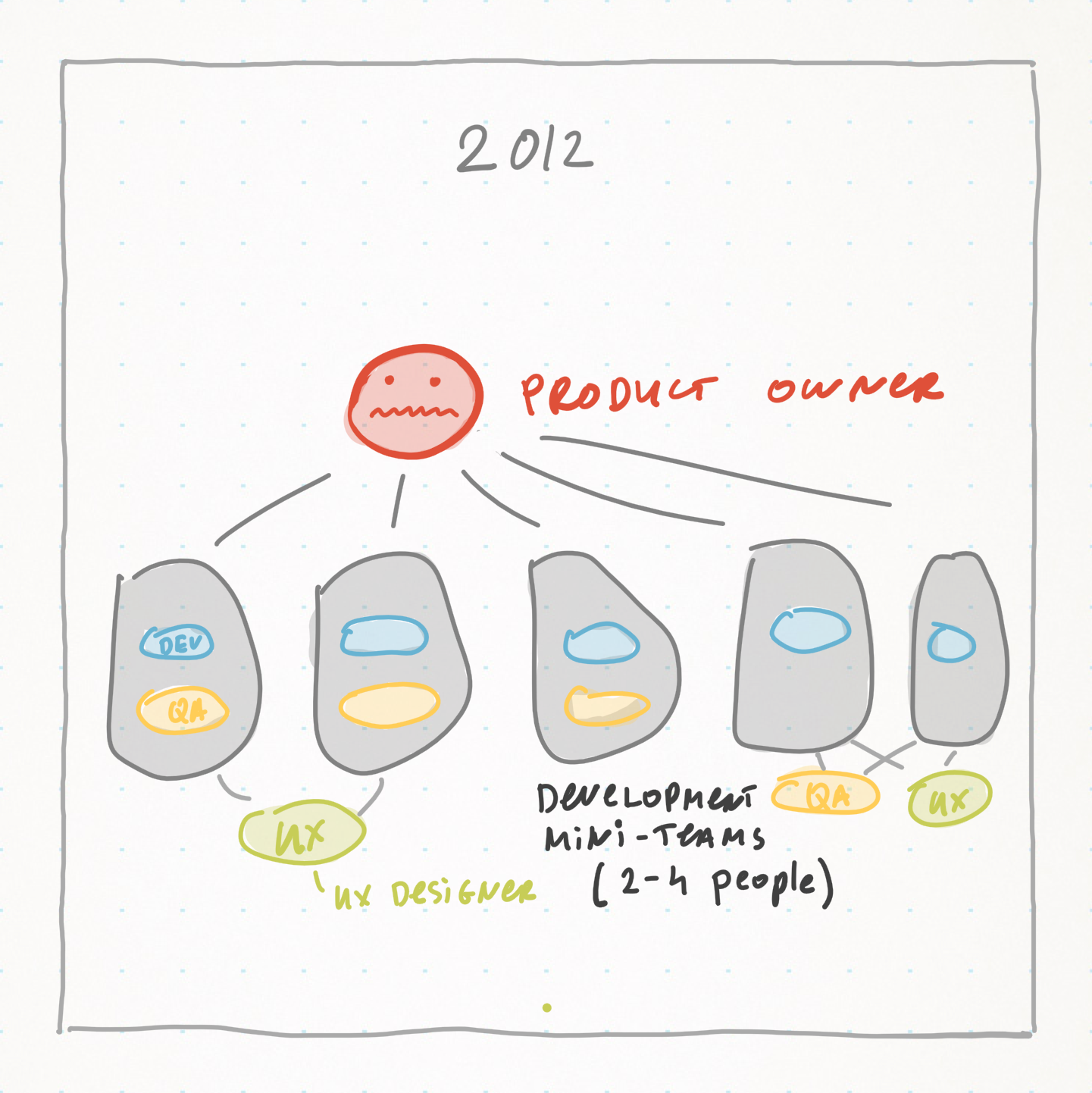 2012