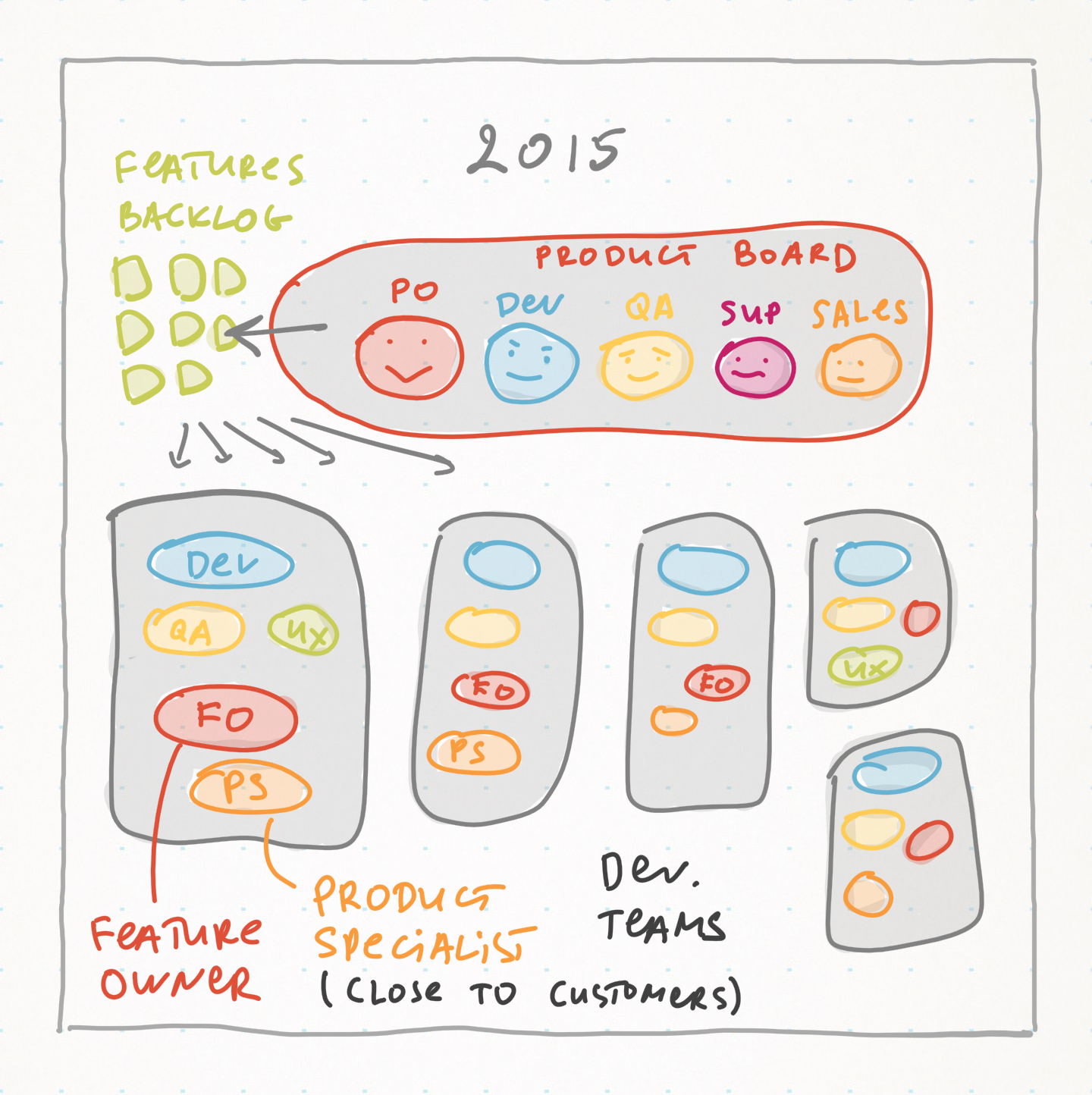 2015