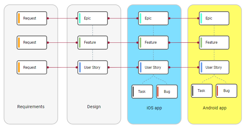Platform-Specific All Level Backlogs | Targetprocess - Enterprise ...
