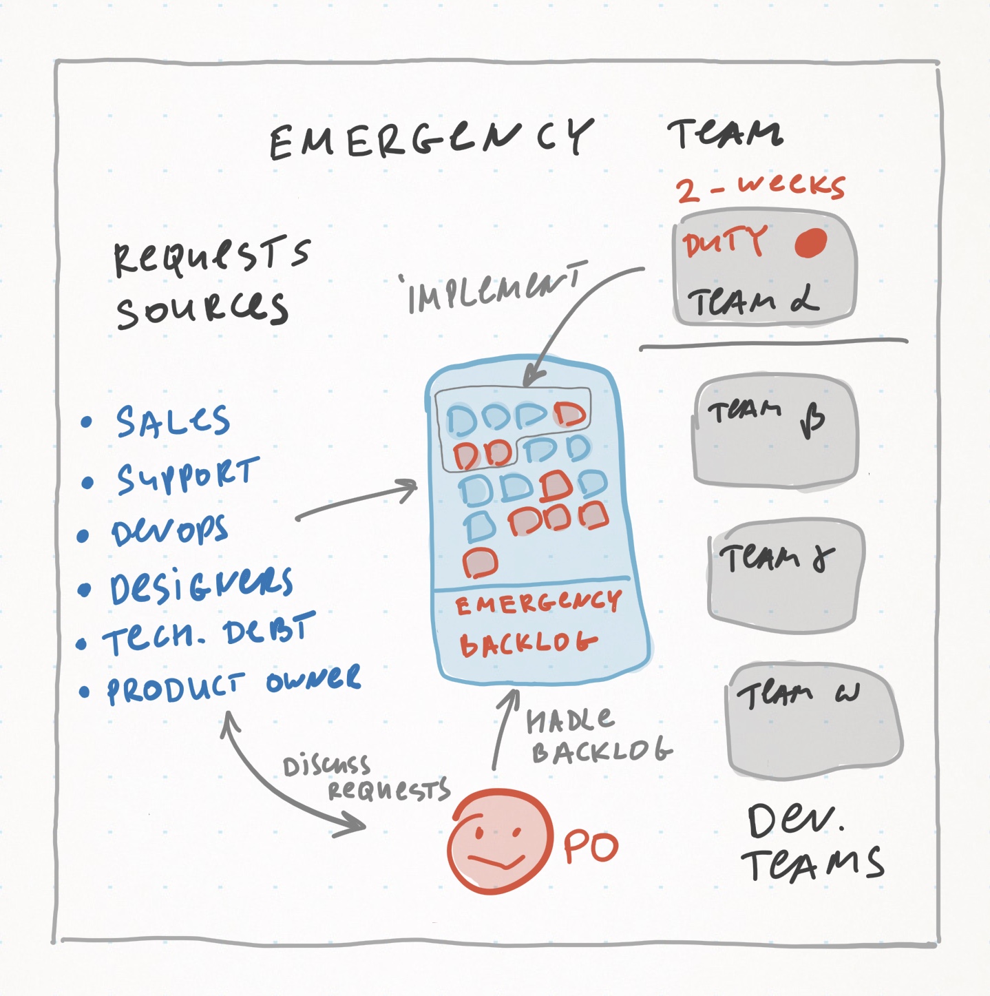 emergency-team
