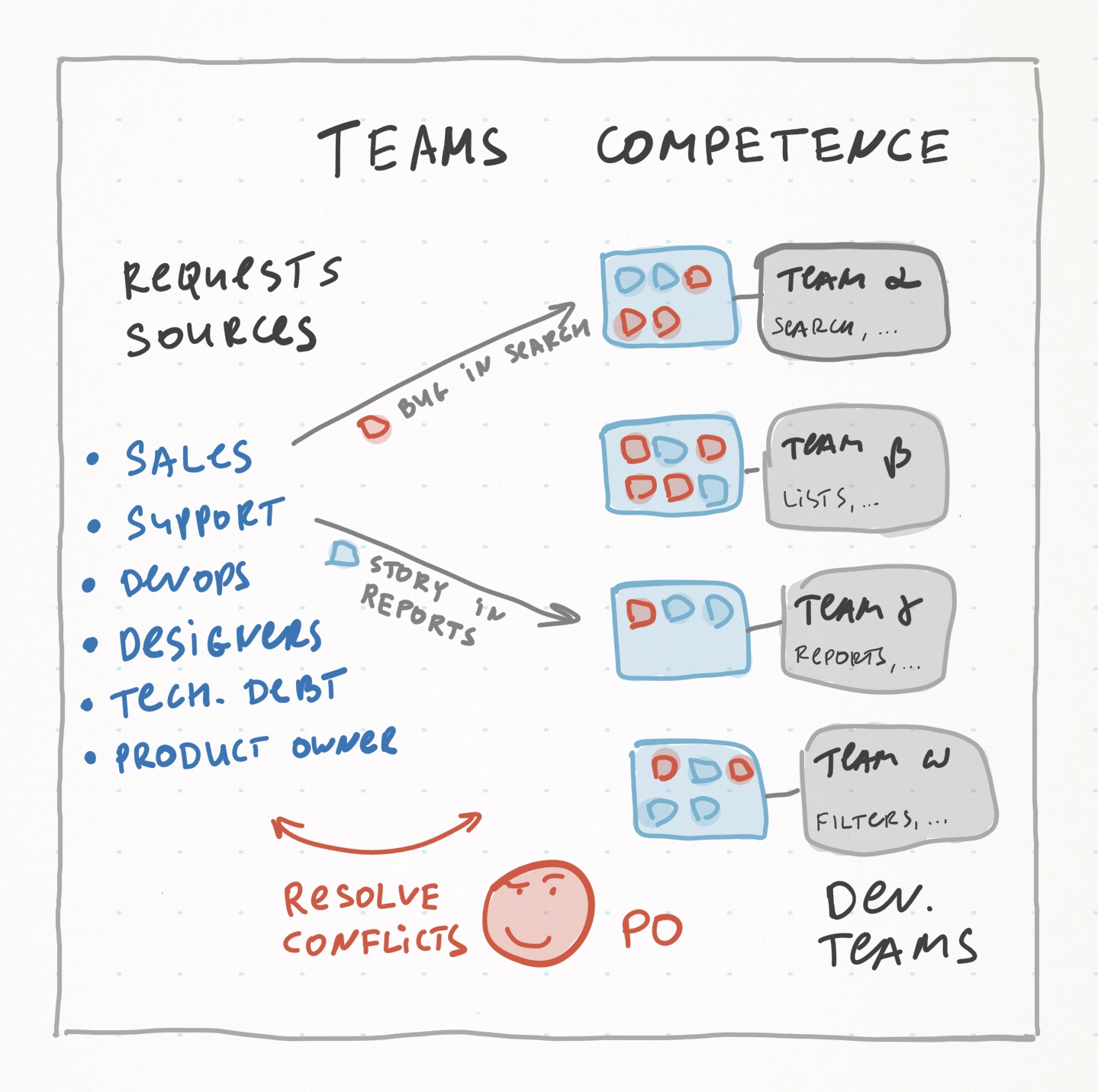 teams-competence