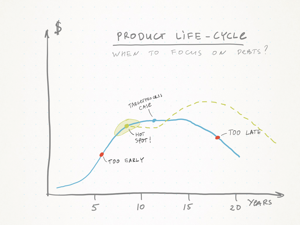product lifecycle and debts