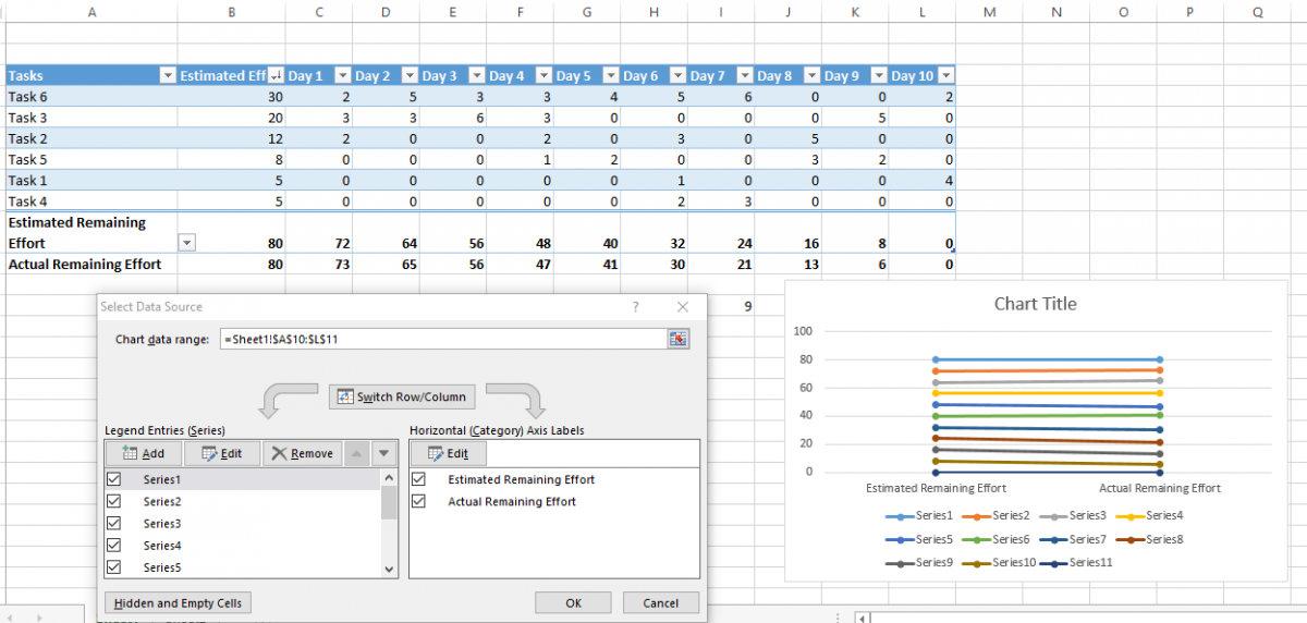Burndown as a practical software metric