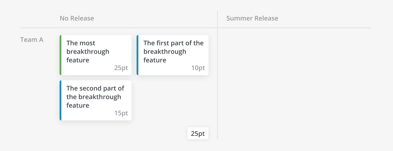 All work in Backlog