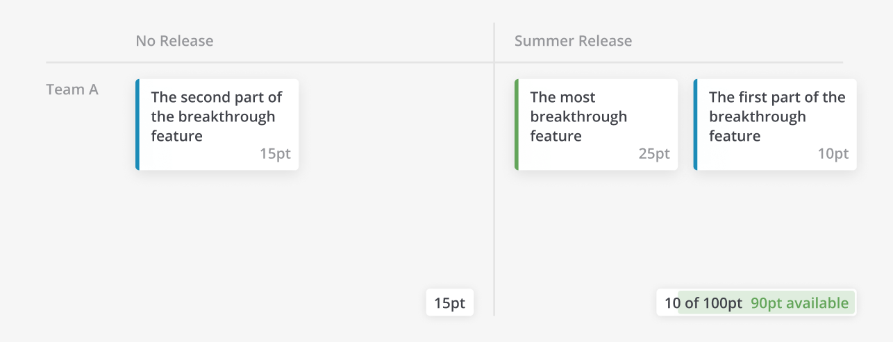 Feature & US are planned