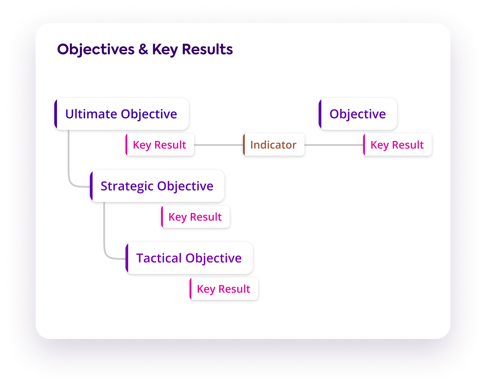 Data Model and Hierarchy | Targetprocess - Enterprise Agility Solution