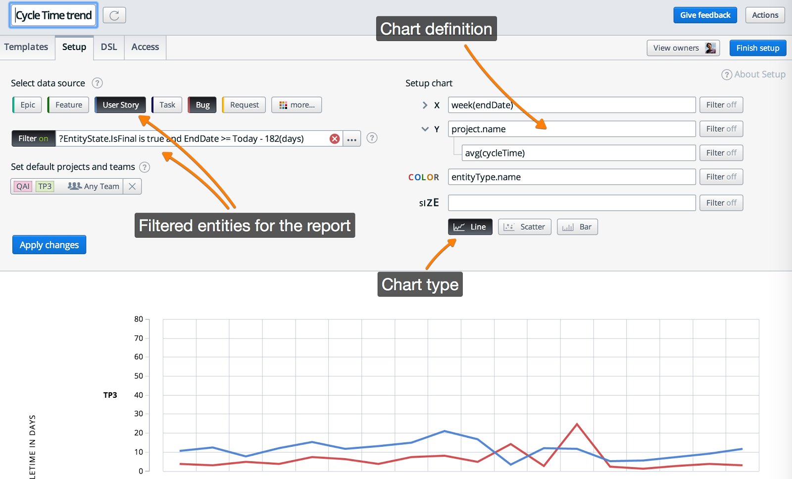 graphical reports data filters and chart definitions definition of chart