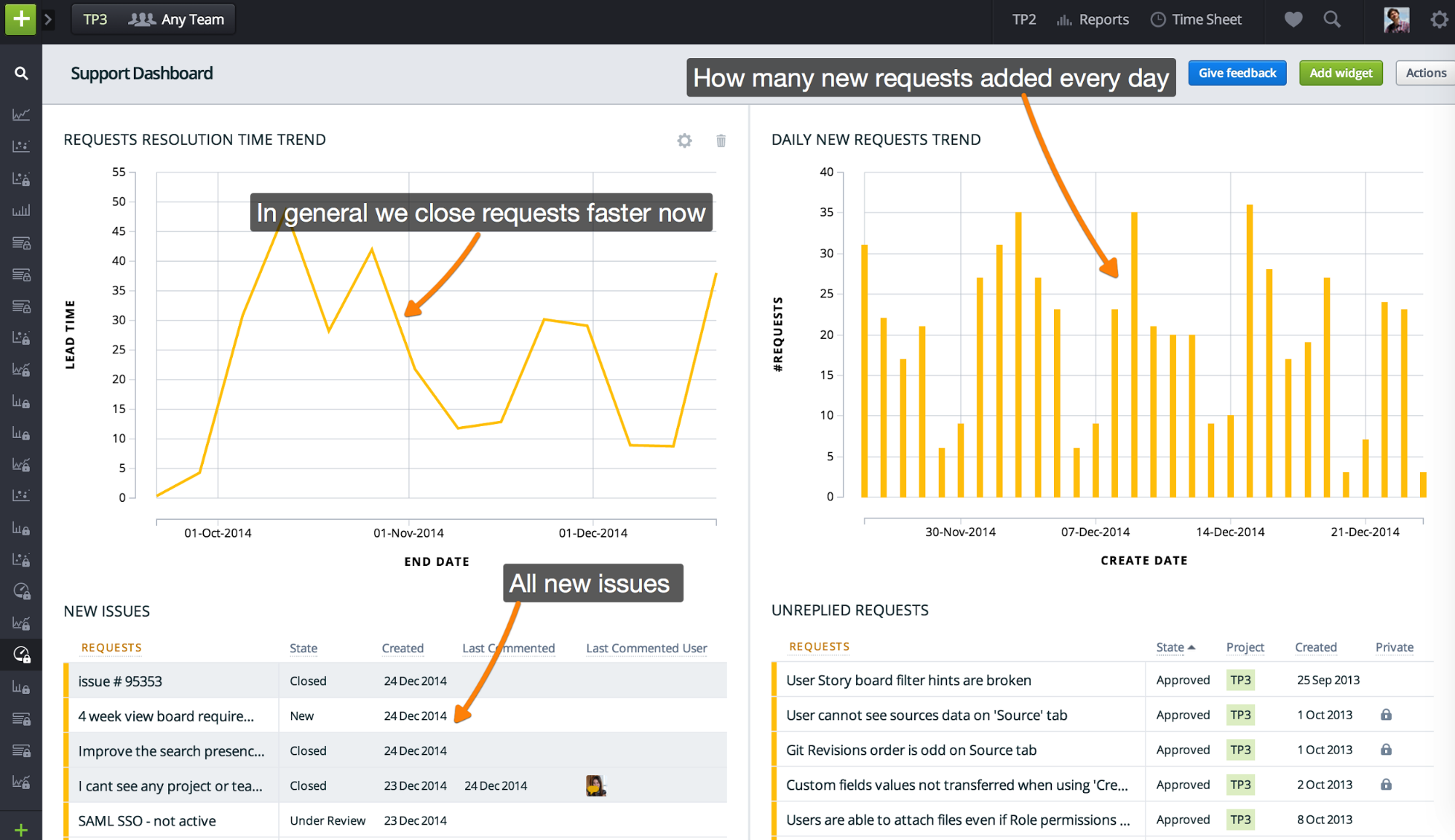 Use cases and examples of Dashboard configuration Targetprocess