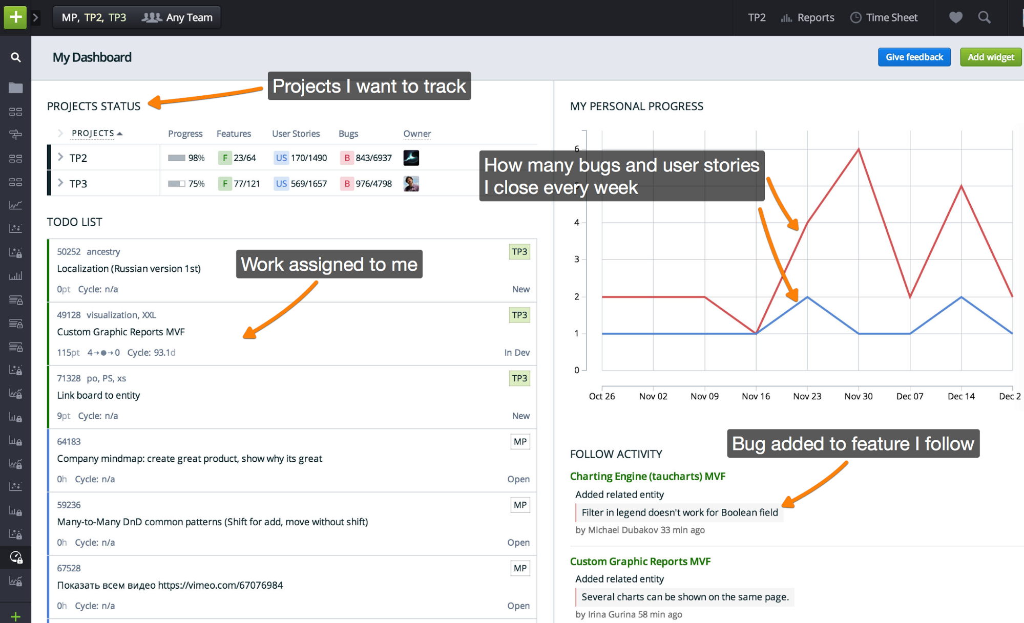Use cases and examples of Dashboard configuration Targetprocess