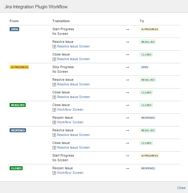 jira bug workflow bug details synchronization between jira and targetprocess jira bug workflow bug details synchronization between jira and targetprocess