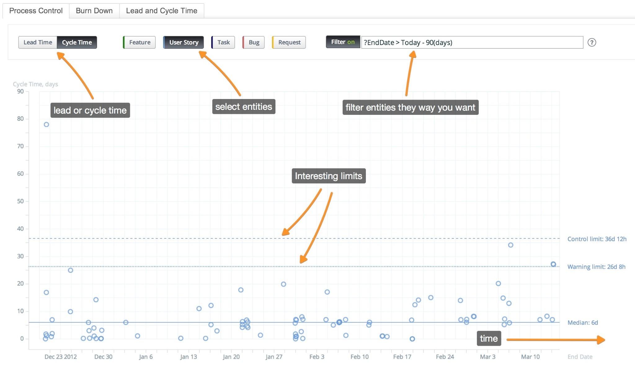 Process Control Chart | Targetprocess - Visual management software